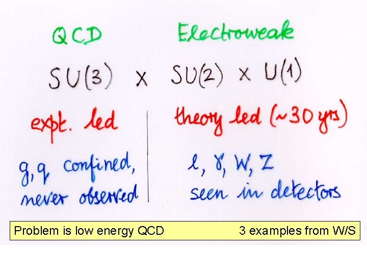 Problem is low energy QCD 3 examples from W/S 