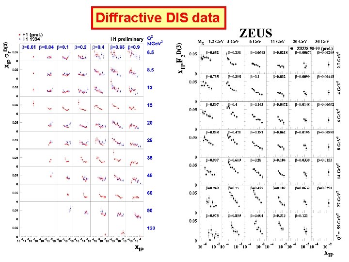 Diffractive DIS data 