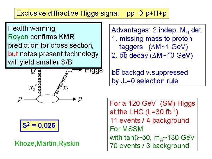 Exclusive diffractive Higgs signal Health warning: Royon confirms KMR prediction for cross section, but