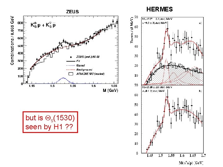 HERMES but is Qs(1530) seen by H 1 ? ? 
