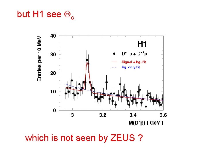 but H 1 see Qc which is not seen by ZEUS ? 