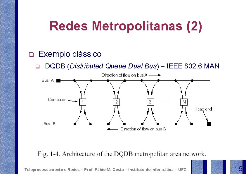 Redes Metropolitanas (2) q Exemplo clássico q DQDB (Distributed Queue Dual Bus) – IEEE