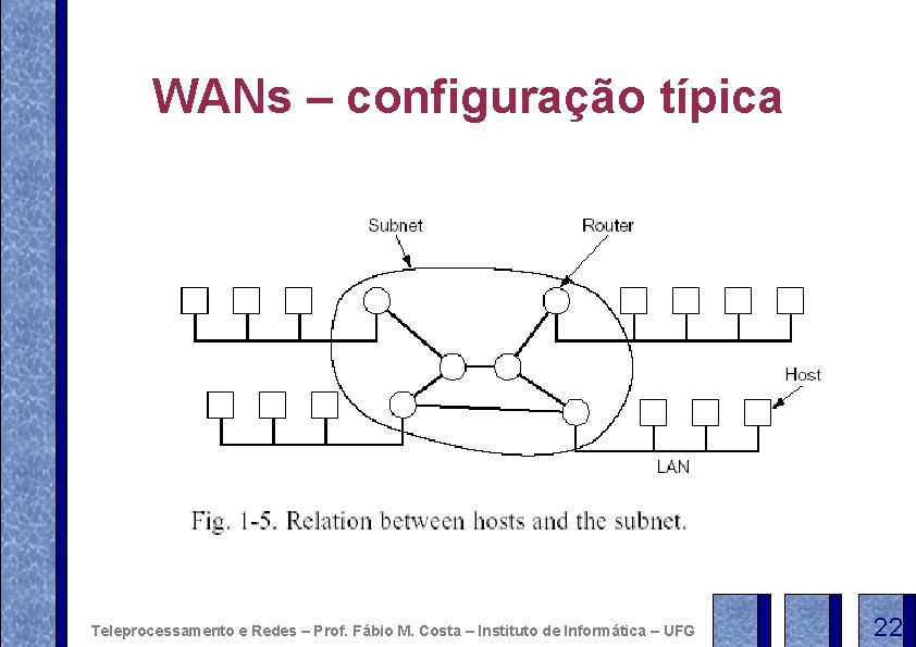 WANs – configuração típica Teleprocessamento e Redes – Prof. Fábio M. Costa – Instituto