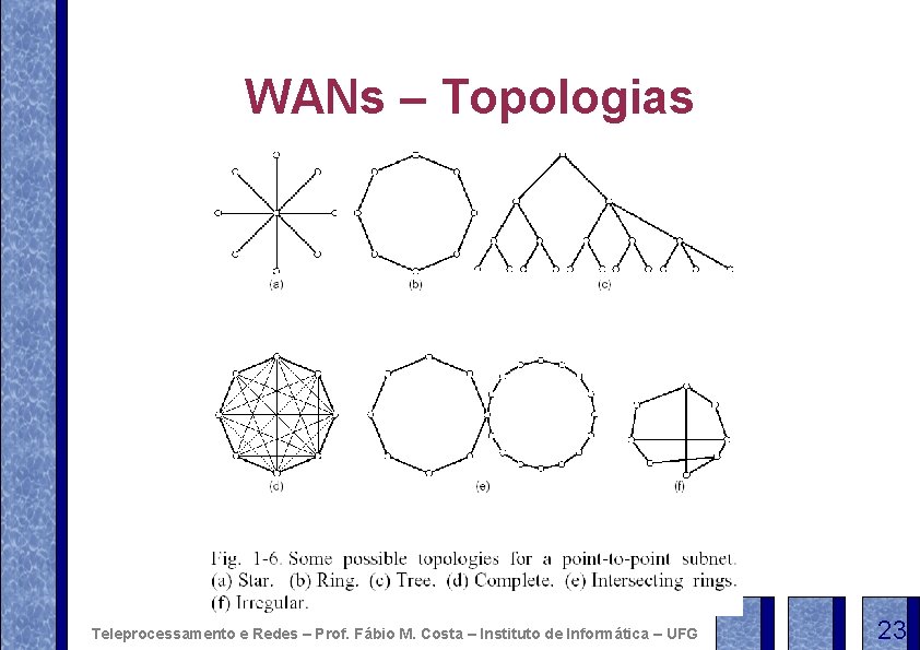 WANs – Topologias Teleprocessamento e Redes – Prof. Fábio M. Costa – Instituto de