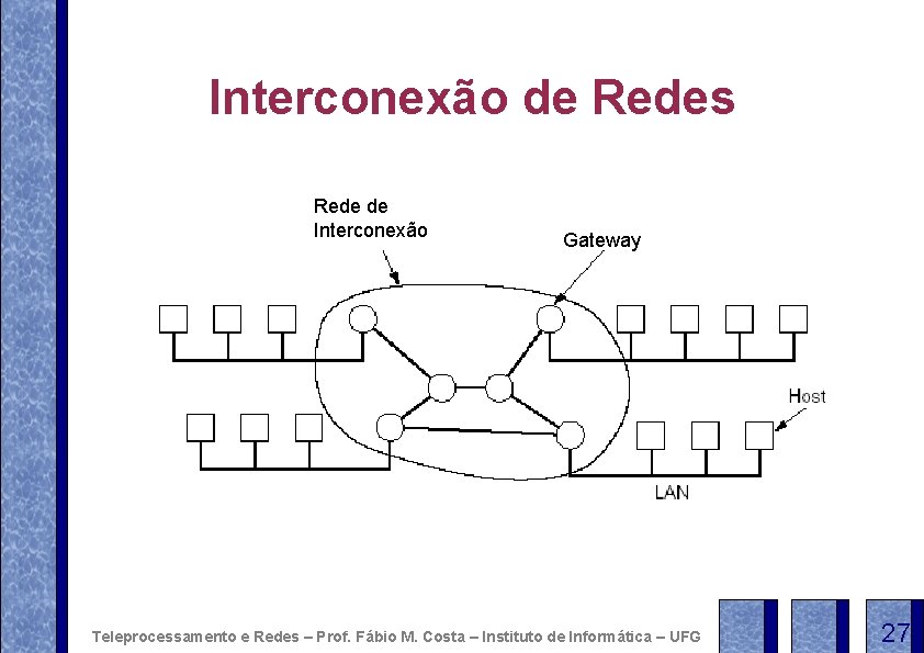 Interconexão de Redes Rede de Interconexão Gateway Teleprocessamento e Redes – Prof. Fábio M.
