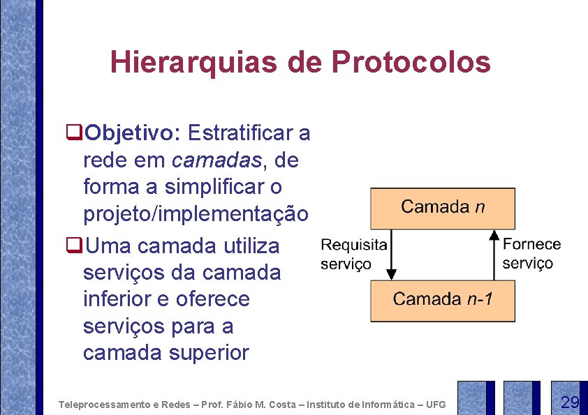 Hierarquias de Protocolos q. Objetivo: Estratificar a rede em camadas, de forma a simplificar