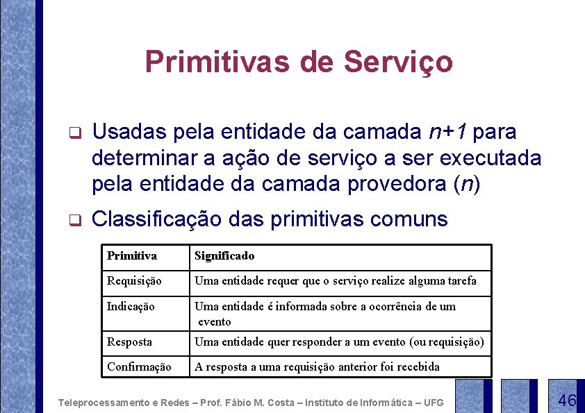 Primitivas de Serviço q Usadas pela entidade da camada n+1 para determinar a ação