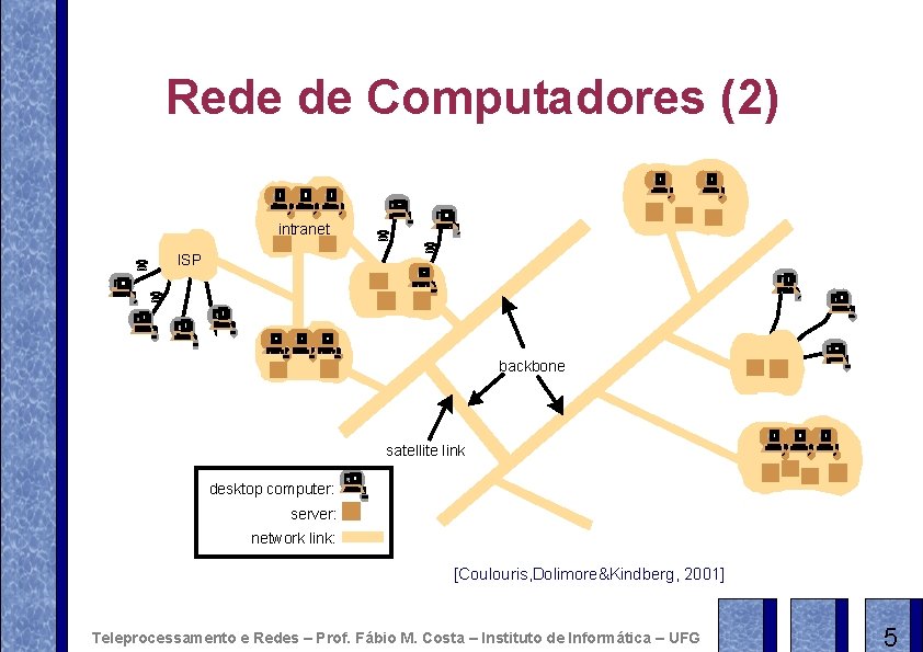 Rede de Computadores (2) intranet ISP backbone satellite link desktop computer: server: network link: