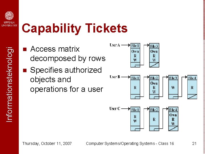 Informationsteknologi Capability Tickets n n Access matrix decomposed by rows Specifies authorized objects and