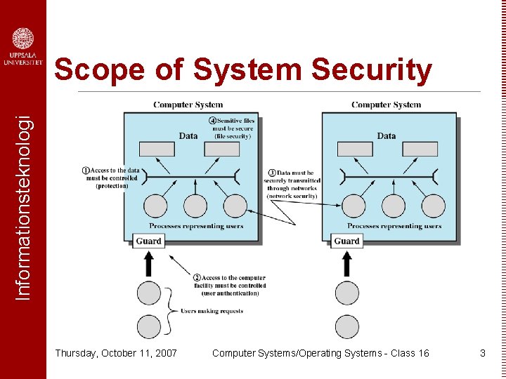 Informationsteknologi Scope of System Security Thursday, October 11, 2007 Computer Systems/Operating Systems - Class
