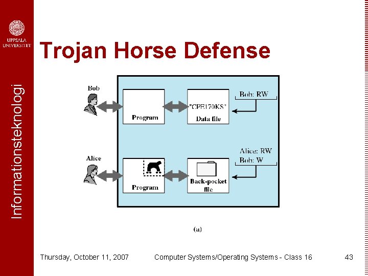 Informationsteknologi Trojan Horse Defense Thursday, October 11, 2007 Computer Systems/Operating Systems - Class 16