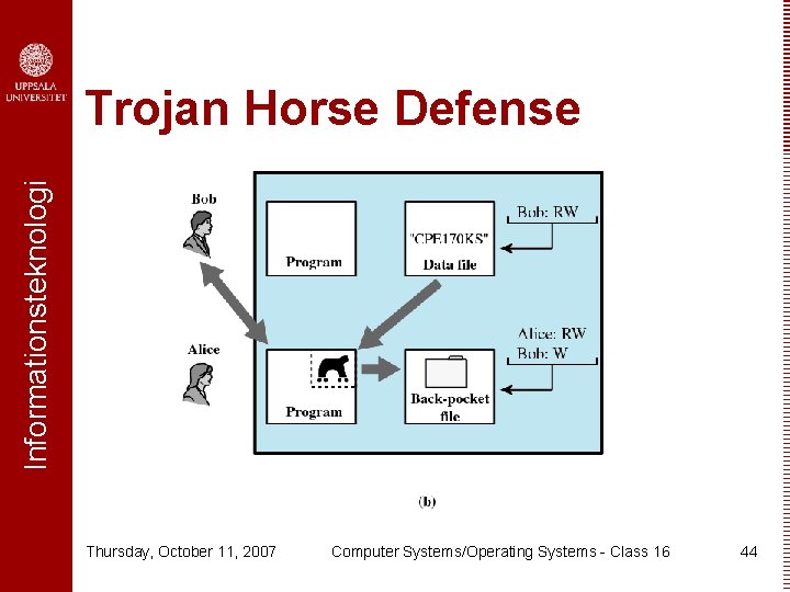 Informationsteknologi Trojan Horse Defense Thursday, October 11, 2007 Computer Systems/Operating Systems - Class 16