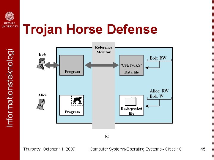 Informationsteknologi Trojan Horse Defense Thursday, October 11, 2007 Computer Systems/Operating Systems - Class 16