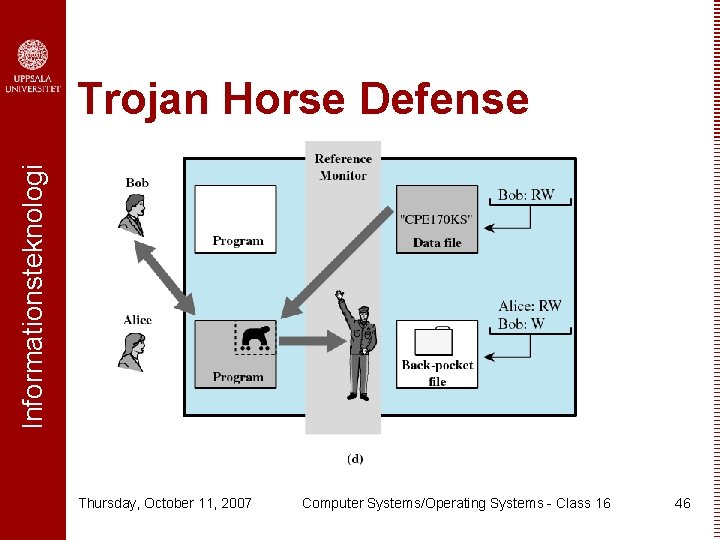 Informationsteknologi Trojan Horse Defense Thursday, October 11, 2007 Computer Systems/Operating Systems - Class 16