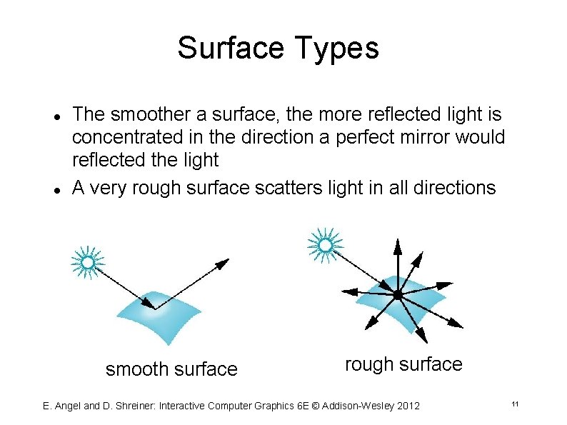 Surface Types The smoother a surface, the more reflected light is concentrated in the