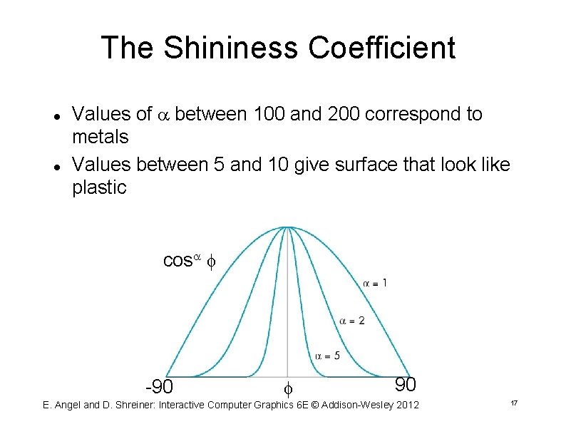 The Shininess Coefficient Values of between 100 and 200 correspond to metals Values between