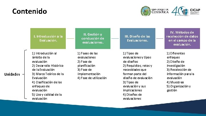 Contenido I. Introducción a la Evaluación. Unidades 1) Introducción al ámbito de la evaluación