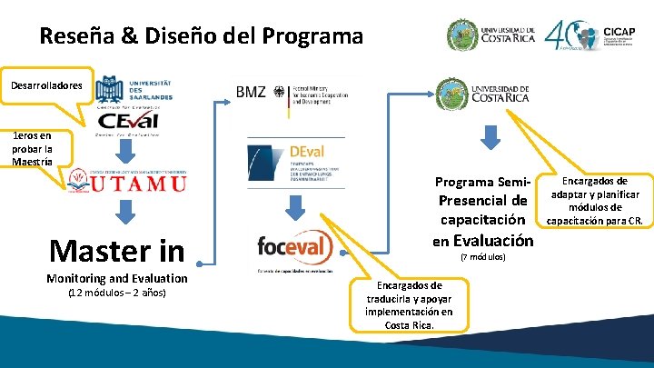 Reseña & Diseño del Programa Desarrolladores 1 eros en probar la Maestría Programa Semi-