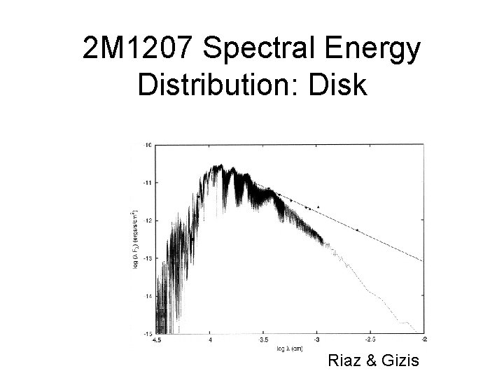 2 M 1207 Spectral Energy Distribution: Disk Riaz & Gizis 