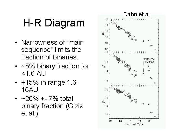 H-R Diagram • Narrowness of “main sequence” limits the fraction of binaries. • ~5%