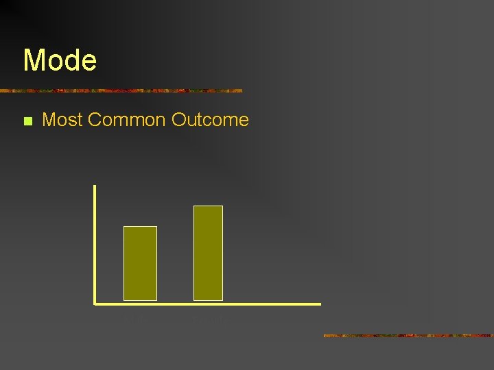 Mode n Most Common Outcome Male Female 