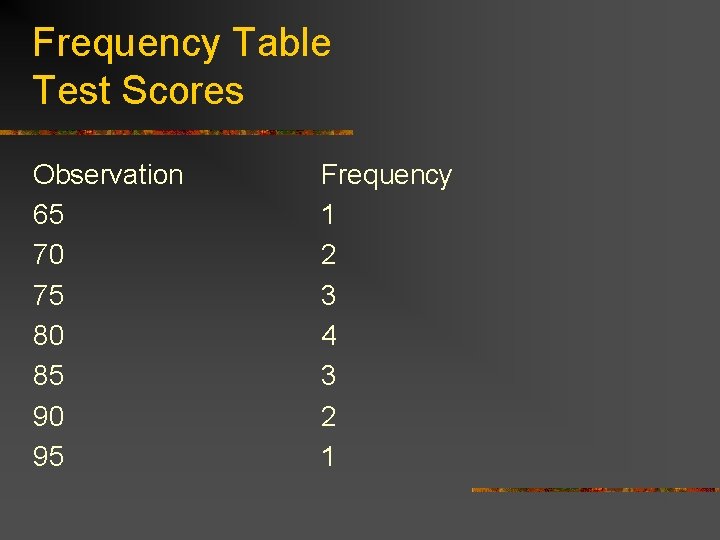 Frequency Table Test Scores Observation 65 70 75 80 85 90 95 Frequency 1