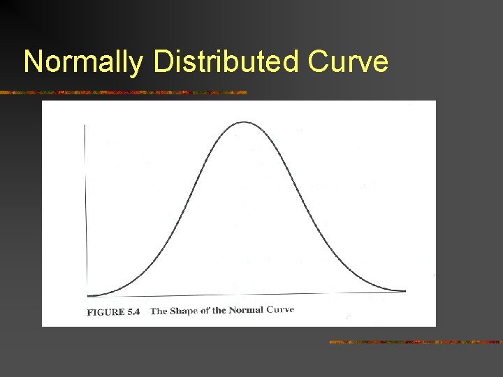 Normally Distributed Curve 