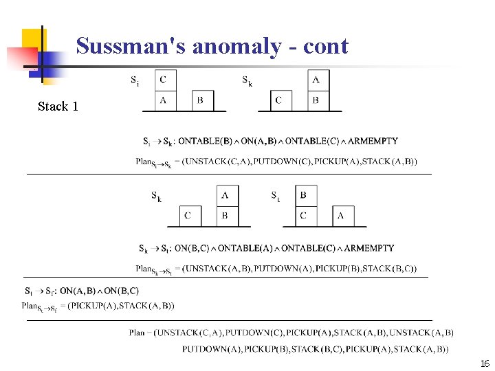 Sussman's anomaly - cont Stack 1 16 