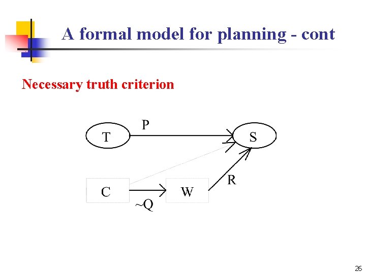 A formal model for planning - cont Necessary truth criterion 26 