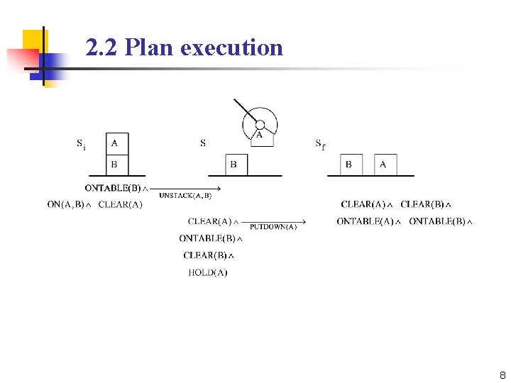 2. 2 Plan execution 8 