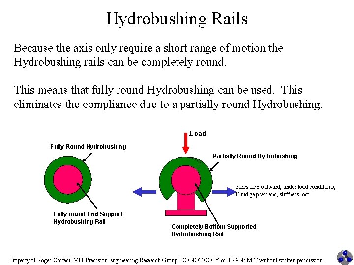 Hydrobushing Rails Because the axis only require a short range of motion the Hydrobushing