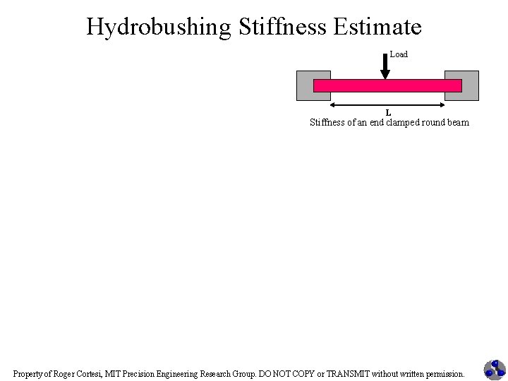 Hydrobushing Stiffness Estimate Load L Stiffness of an end clamped round beam Property of