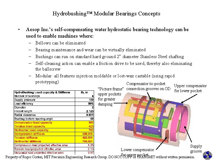 Hydrobushing™ Modular Bearings Concepts • Aesop Inc. ’s self-compensating water hydrostatic bearing technology can