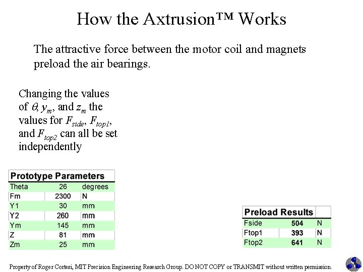 How the Axtrusion™ Works The attractive force between the motor coil and magnets preload