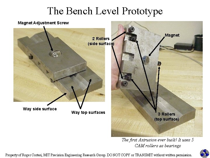 The Bench Level Prototype Magnet Adjustment Screw 2 Rollers (side surface) Way side surface