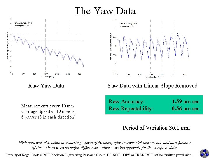 The Yaw Data Raw Yaw Data Measurements every 10 mm Carriage Speed of 10