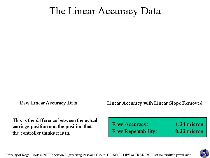 The Linear Accuracy Data Raw Linear Accuracy Data This is the difference between the