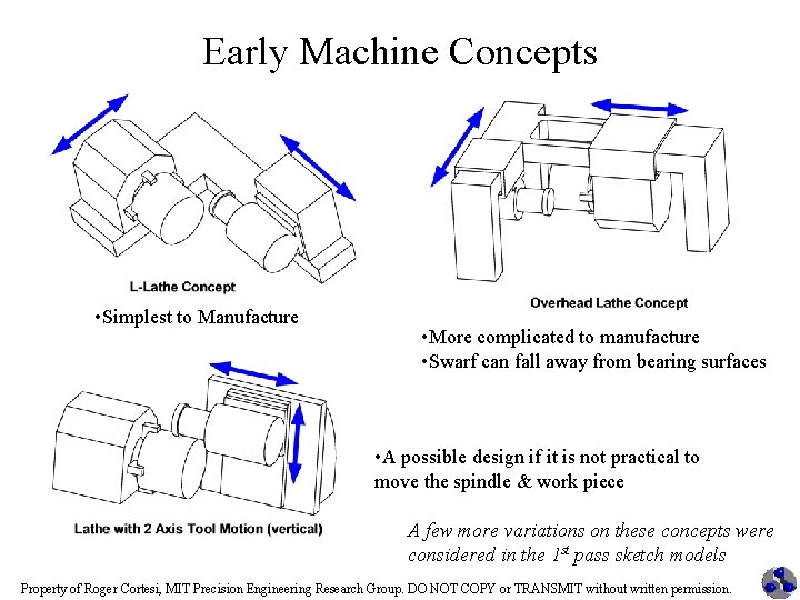 Early Machine Concepts • Simplest to Manufacture • More complicated to manufacture • Swarf