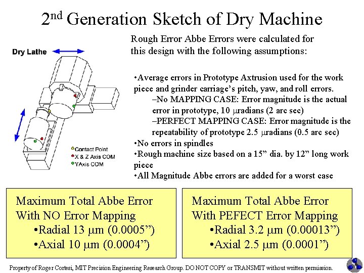 2 nd Generation Sketch of Dry Machine Rough Error Abbe Errors were calculated for