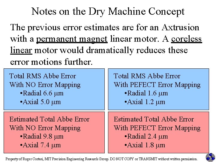 Notes on the Dry Machine Concept The previous error estimates are for an Axtrusion