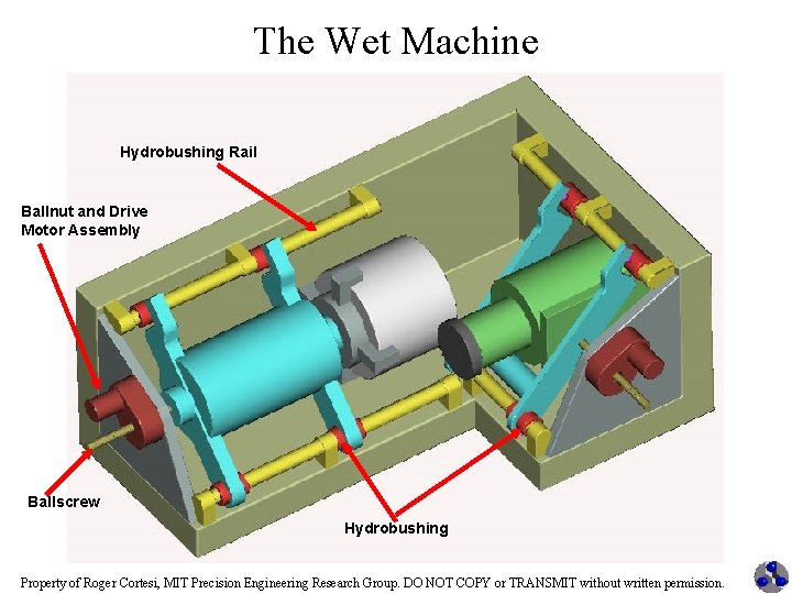 The Wet Machine Hydrobushing Rail Ballnut and Drive Motor Assembly Ballscrew Hydrobushing Property of