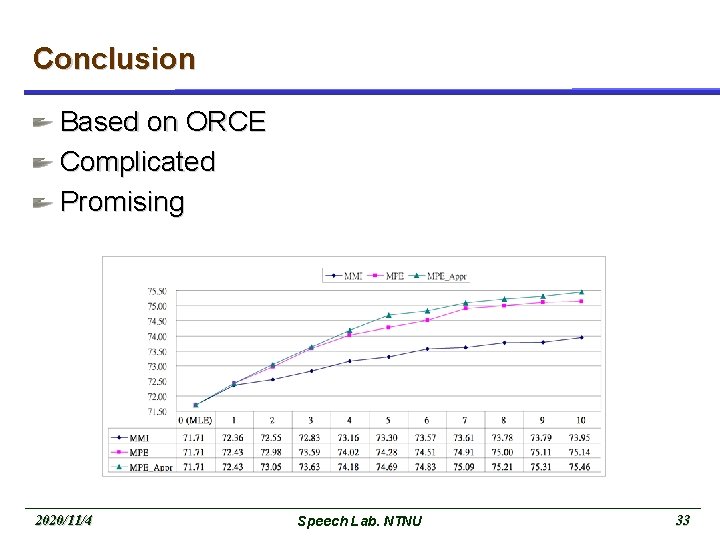 Conclusion Based on ORCE Complicated Promising 2020/11/4 Speech Lab. NTNU 33 
