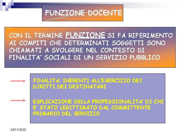 FUNZIONE DOCENTE CON IL TERMINE FUNZIONE SI FA RIFERIMENTO AI COMPITI CHE DETERMINATI SOGGETTI