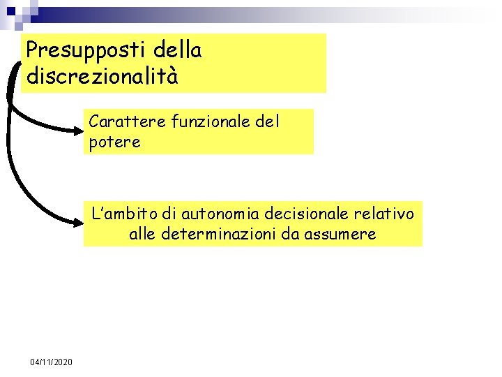 Presupposti della discrezionalità Carattere funzionale del potere L’ambito di autonomia decisionale relativo alle determinazioni