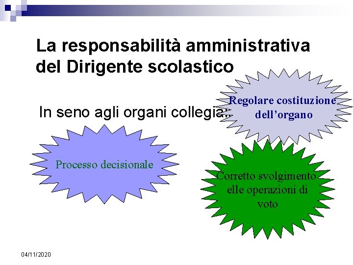 La responsabilità amministrativa del Dirigente scolastico In seno agli organi Processo decisionale 04/11/2020 Regolare