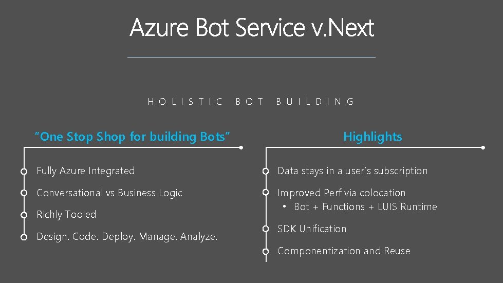 H O L I S T I C “One Stop Shop for building Bots”