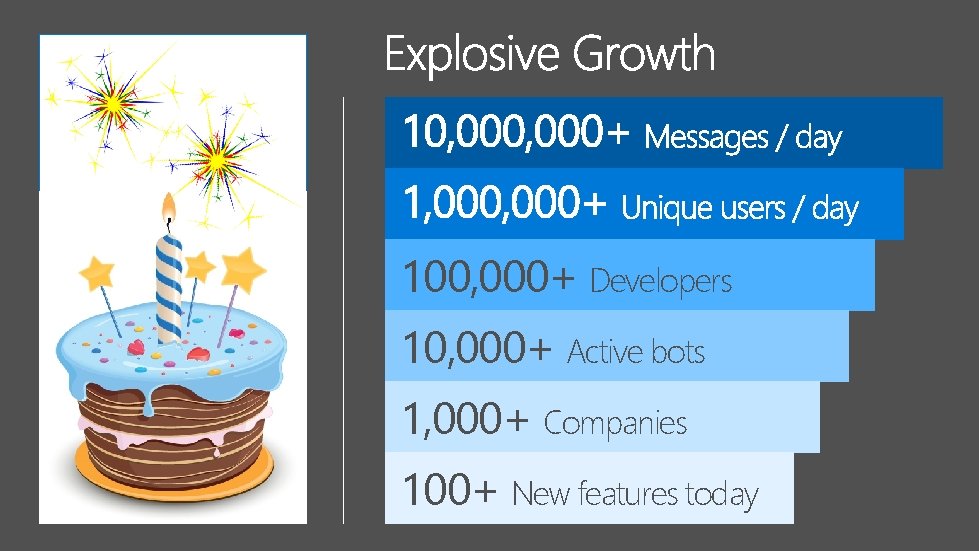 100, 000+ Developers 10, 000+ Active bots 1, 000+ Companies 100+ New features today