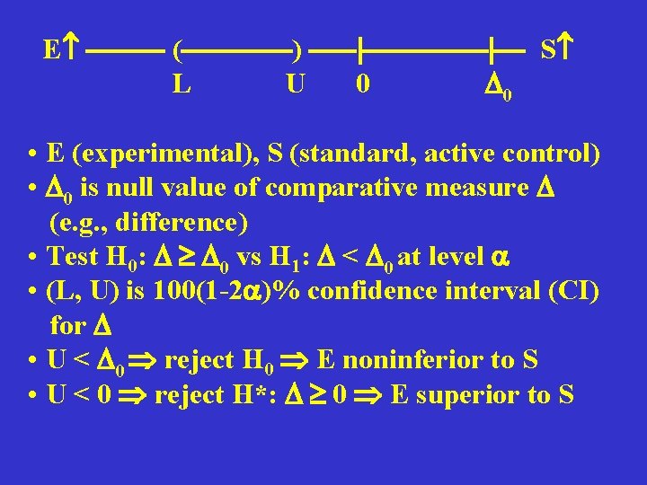  E ( ) S L U 0 • E (experimental), S (standard, active