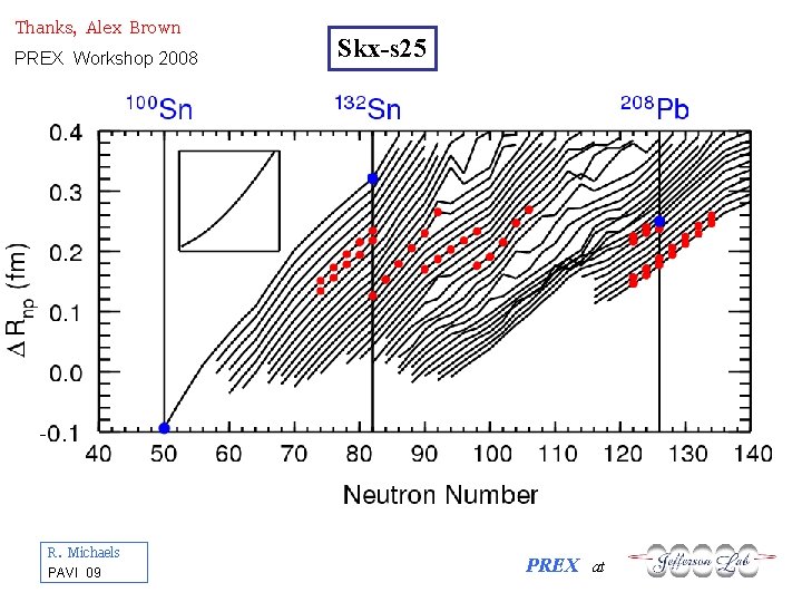 Thanks, Alex Brown PREX Workshop 2008 R. Michaels PAVI 09 Skx-s 25 PREX at