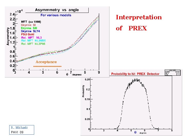 Interpretation of PREX Acceptance R. Michaels PAVI 09 PREX at 